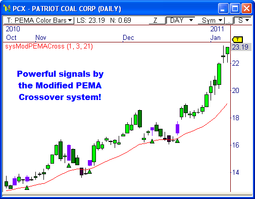PCX Patriot Coal ($PCX)