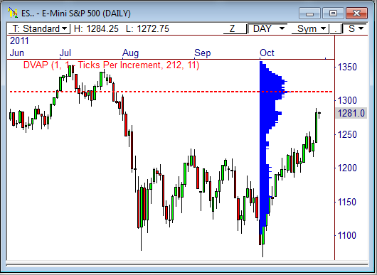 ESD1031 E-Mini S&P 500 ($ES_F)