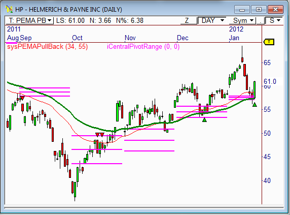 HP Helmerich & Payne (HP)