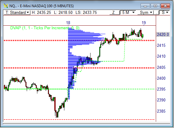 NQ 5 E-Mini NASDAQ 100 (NQ)