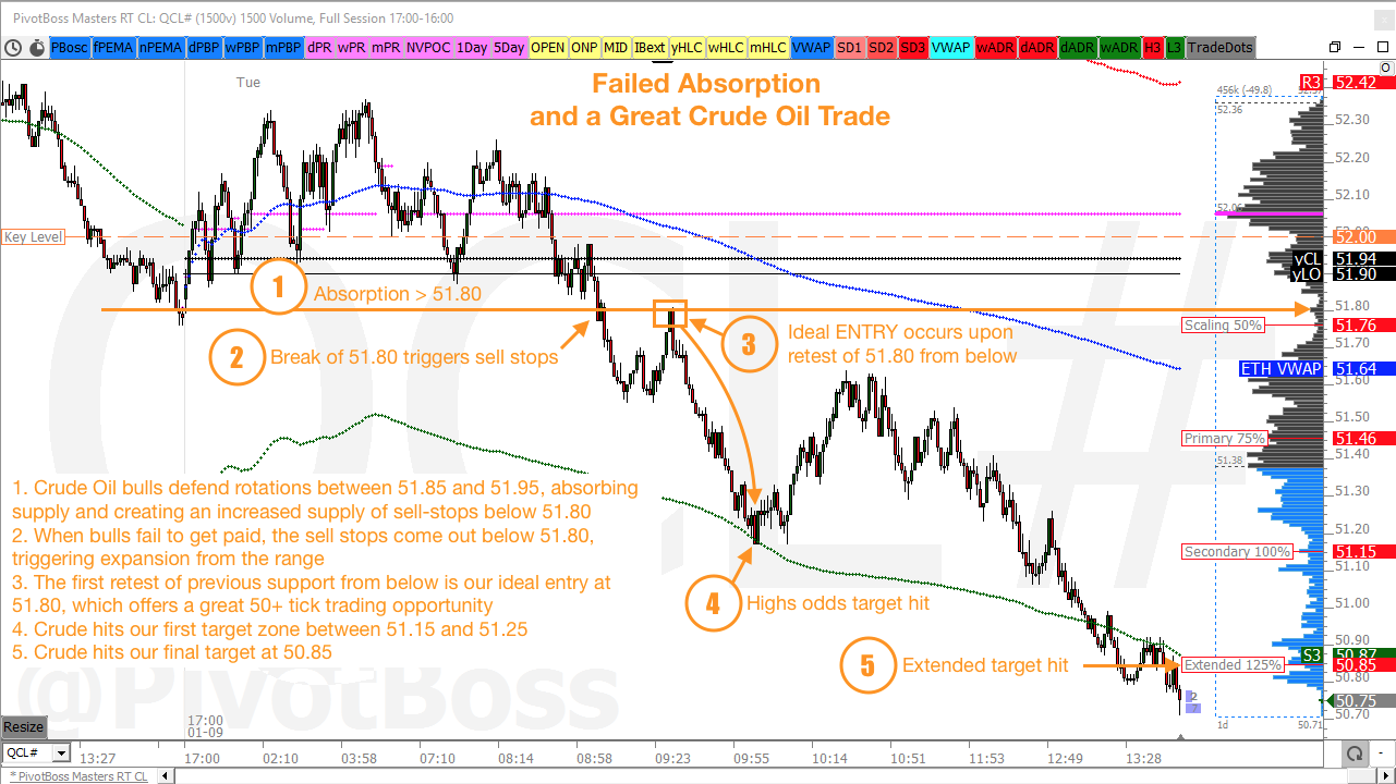 BOSS Stock Price and Chart — XETR:BOSS — TradingView