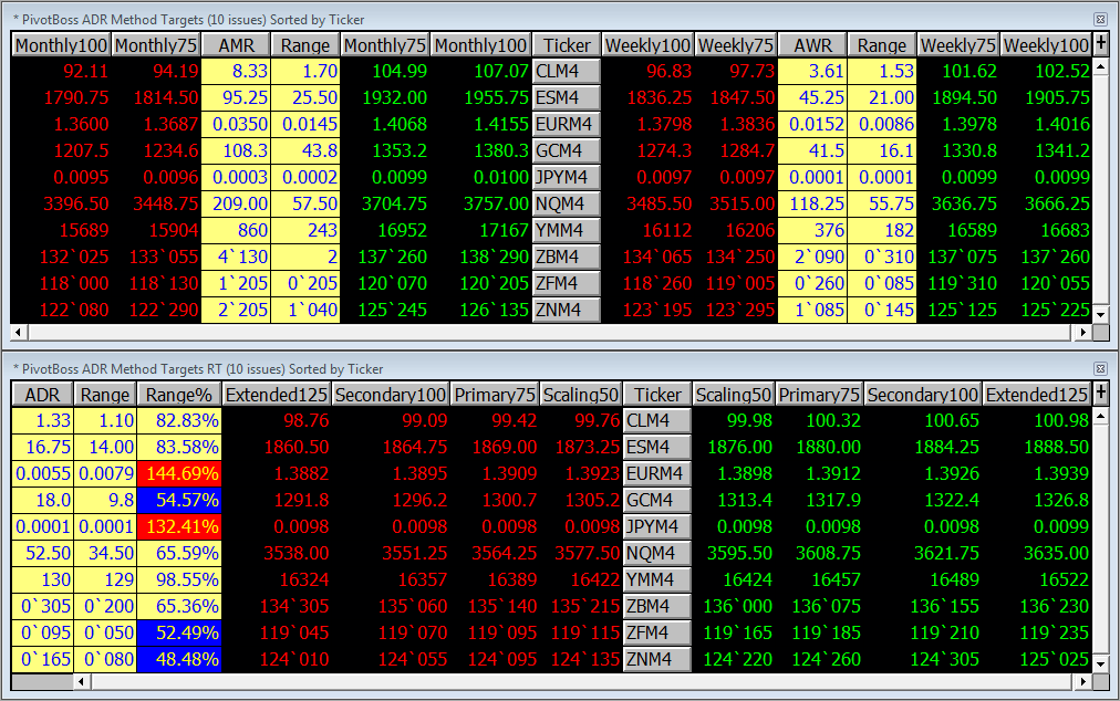 Midday ADR Targets Update 05.06.14