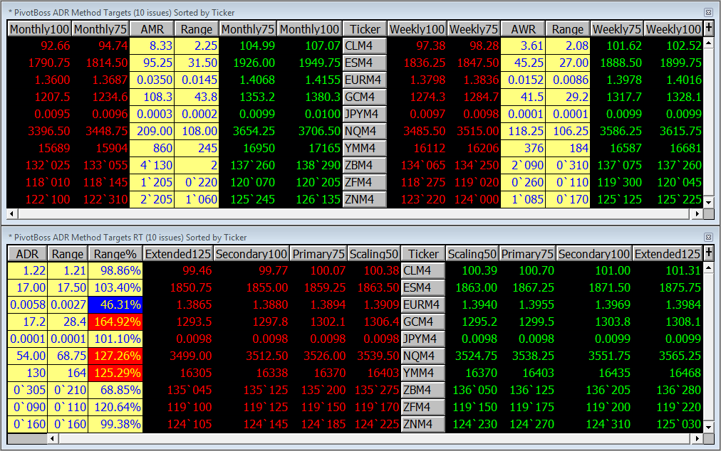 Midday ADR Targets Update 05.07.14