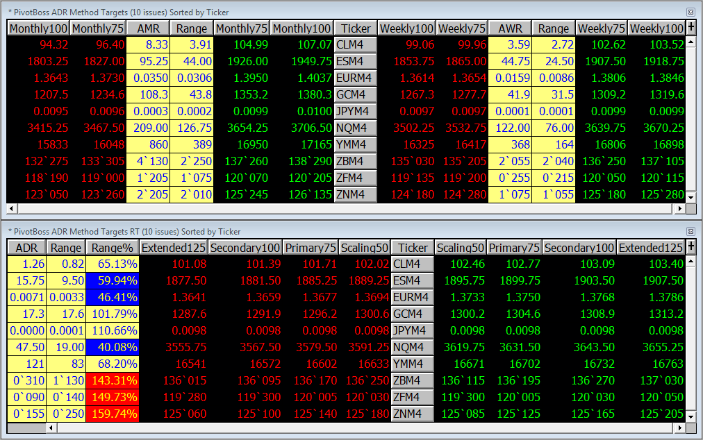 Midday ADR Targets Update 05.14.14