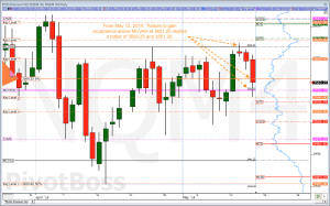 NQ Hits our 3551 Target