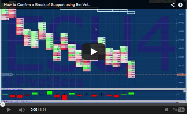 How to Confirm a Break at Support Using the Volume Profile