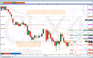 Crude Oil Analysis