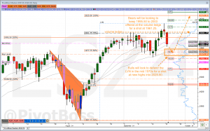 PivotBoss Futures Analysis