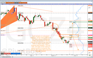 Gold Market Analysis