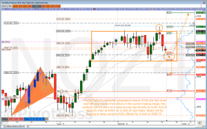 E-Mini Futures Analysis