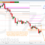 PivotBoss Crude Oil Analysis