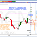 PivotBoss Gold Analysis