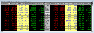 PivotBoss ADR Targets