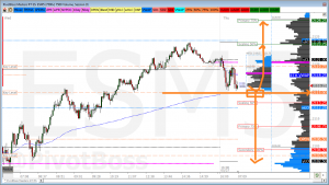 PivotBoss EMini Analysis