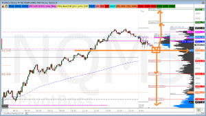 PivotBoss EMini Analysis