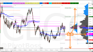 PivotBoss Crude Oil Analysis