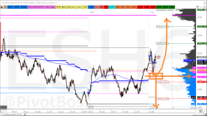 PivotBoss EMini Analysis